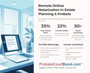 Remote Online Notarization in Estate Planning and Probate Remote online notarization infographic showing statistics about estate planning, adoption of digital wills, and the advantages and limitations of remote notarization in probate. You can also see first slide which highlights how remote online notarization is becoming a major part of estate planning and probate. Only about 33 percent of Americans currently have a will or estate plan in place and nearly 22 percent of those plans are now created online. More than 50 states are actively evaluating expanded remote notary laws. The slide shows how digital tools are growing in adoption along with the key advantages and current limitations that families and professionals should know.