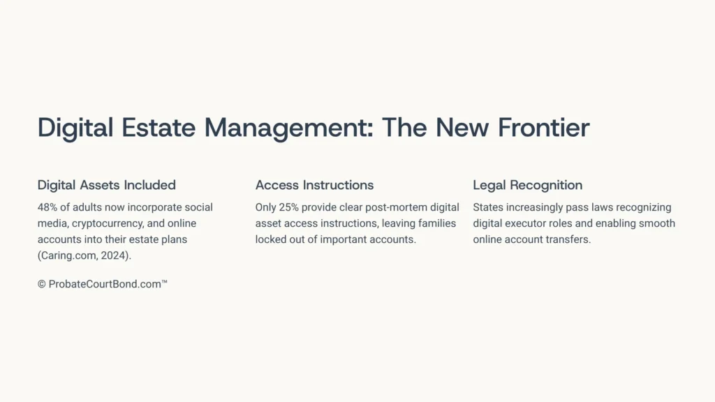 Digital Estate Management The New Frontier