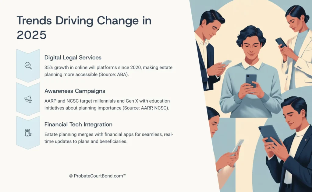 Trends Driving Change in 2025