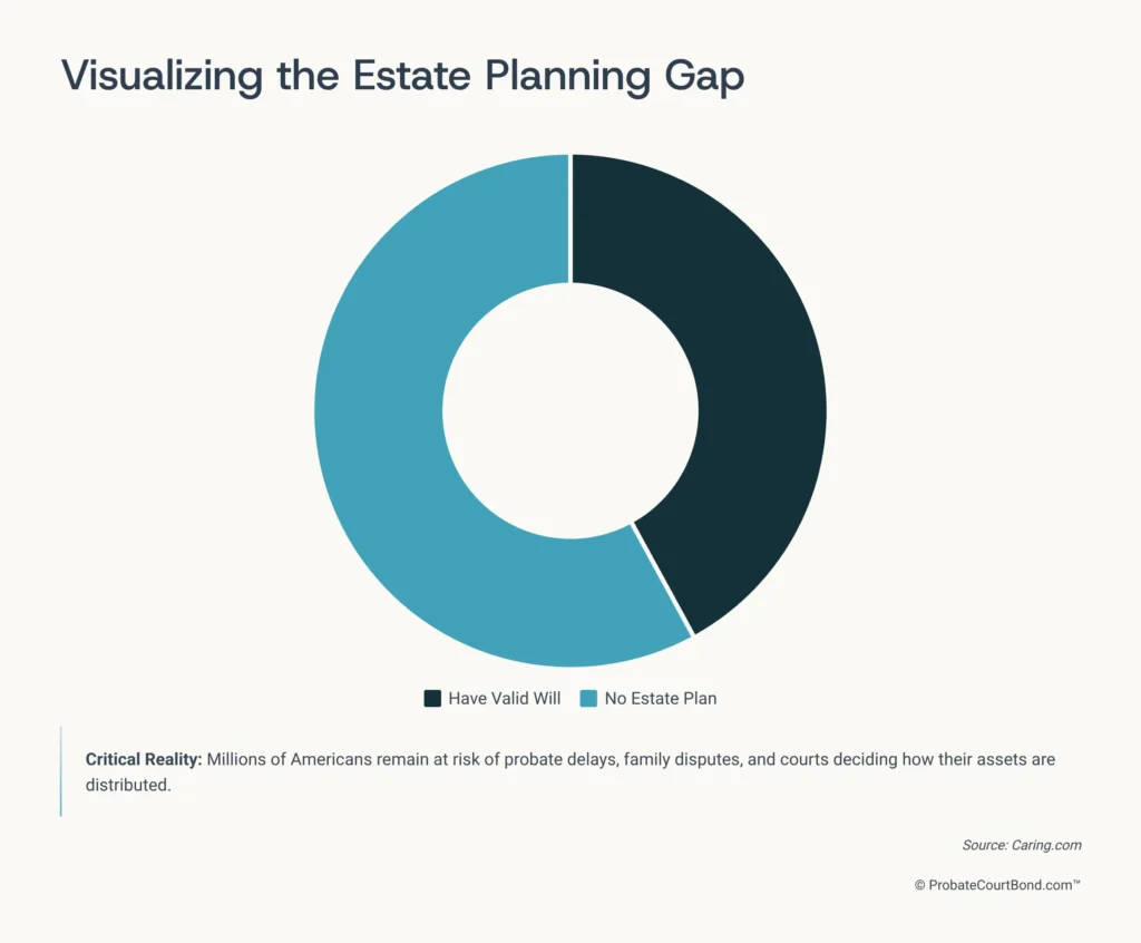 Visualizing the Estate Planning Gap